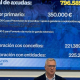 El presidente del PP de Ourense admite que "puede haber cuestiones políticas" en la marcha de todos los concejales de Verín